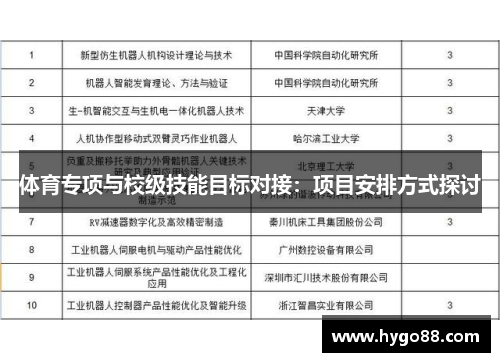 体育专项与校级技能目标对接：项目安排方式探讨