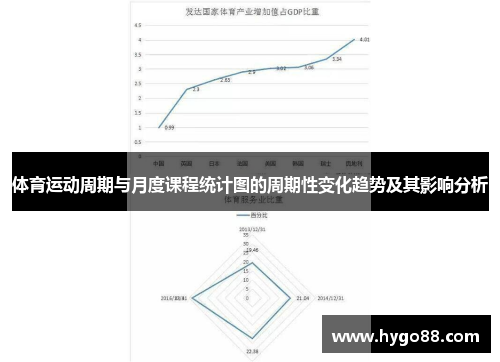 体育运动周期与月度课程统计图的周期性变化趋势及其影响分析