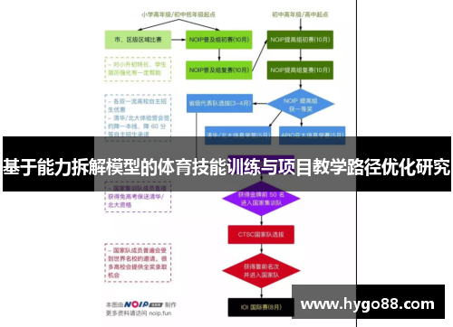 基于能力拆解模型的体育技能训练与项目教学路径优化研究